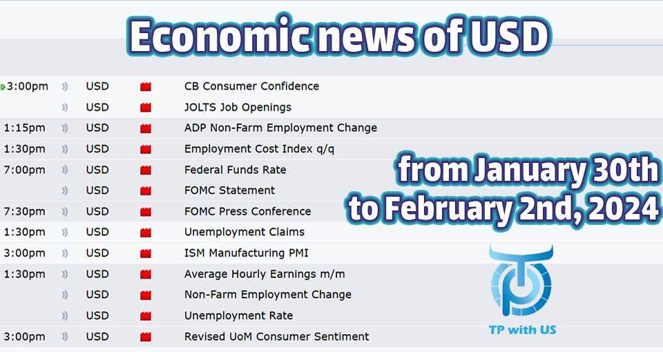 Economic news of USD from January 30th to February 2nd, 2024