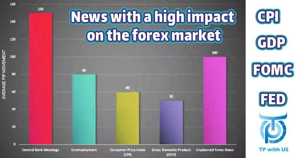 News with a high impact on the forex market