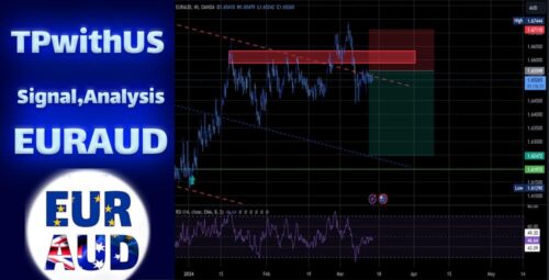 Sell EURAUD Euro / Australian Dollar , 4H chart analysis 
