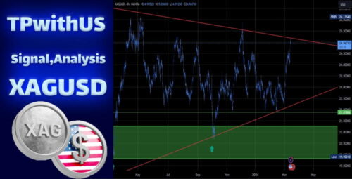 XAGUSD analysis and signal on March 14th, 2024