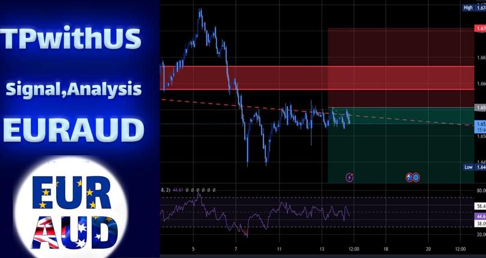EURAUD Analysis, signals on March 14th, 2024