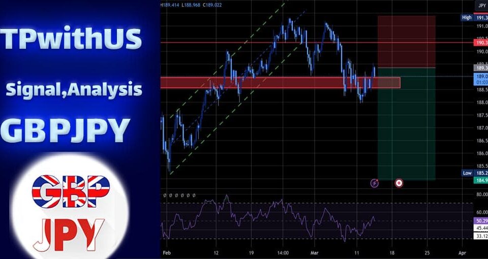 GBPJPY Analysis, signals on March 13th, 2024