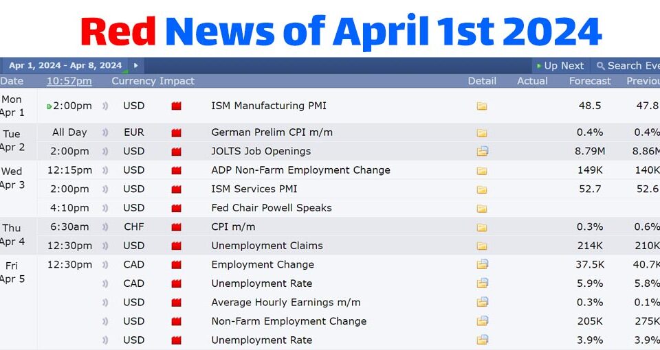 Red economy news of the first week of April 2024