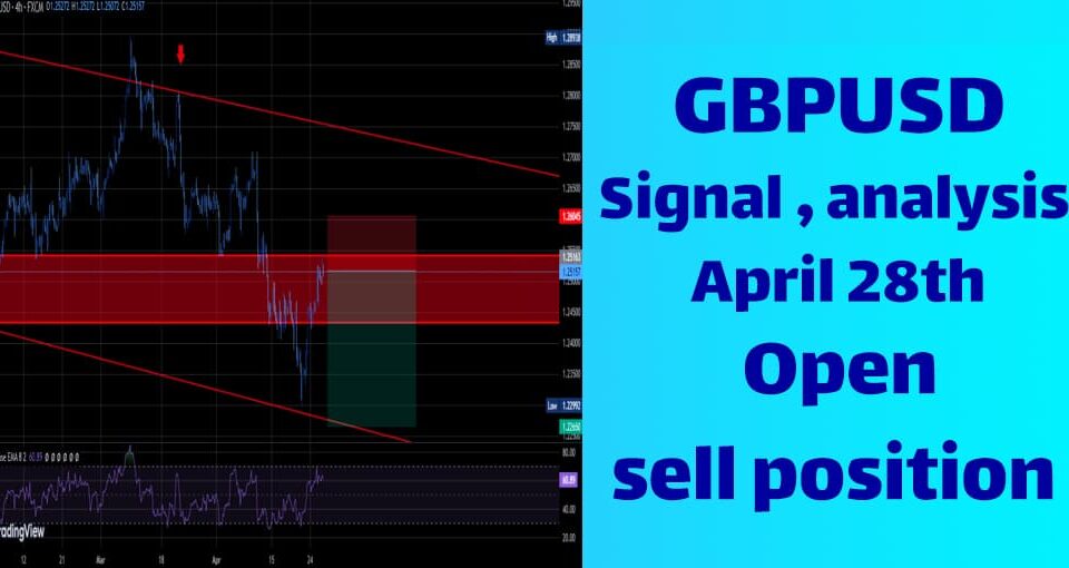 GBPUSD analysis and signal on April 28th 2024