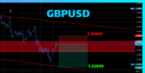 GBPUSD analysis and signal on April 28th 2024