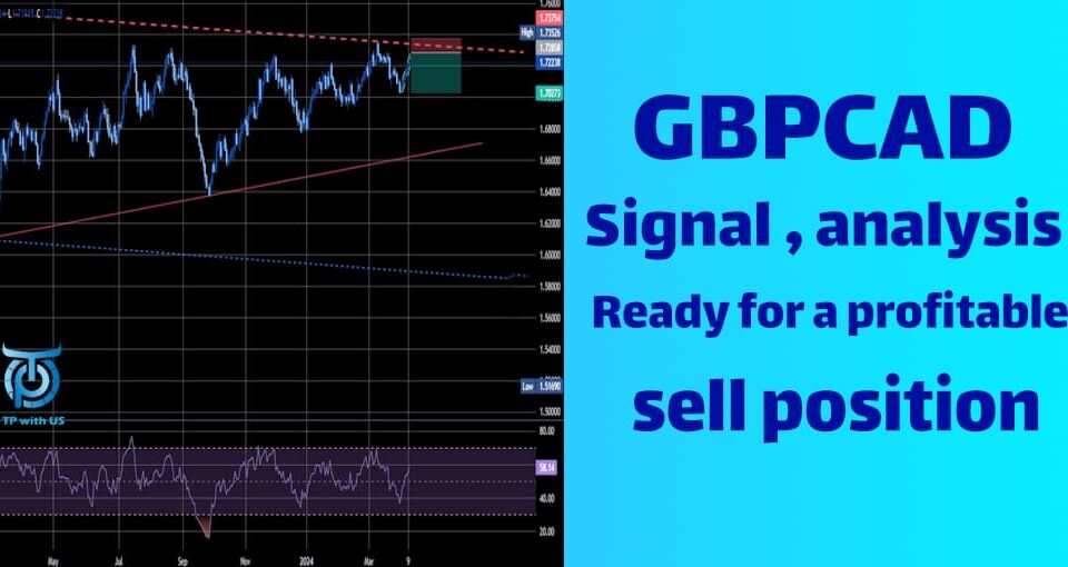 GBPCAD analysis and signal on April 10th 2024