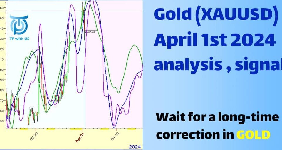Gold analysis and signal on April 1st, 2024