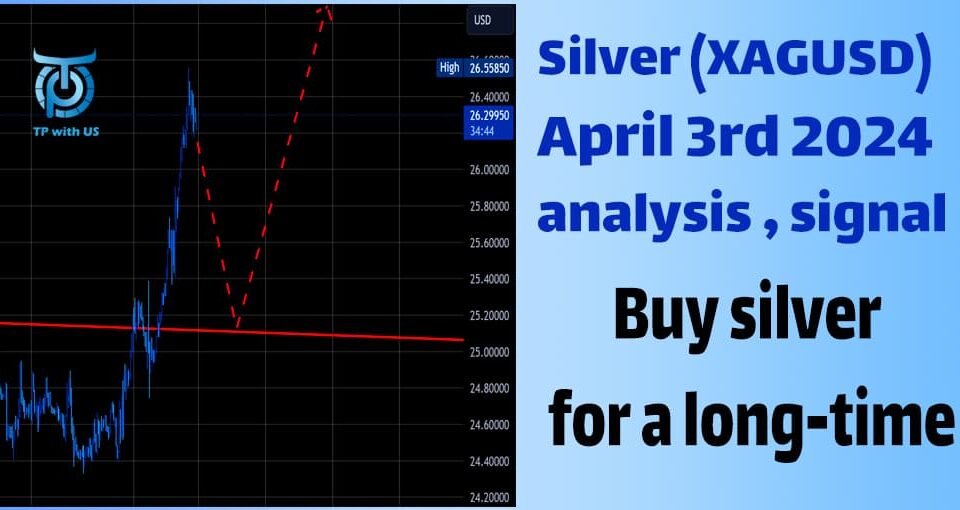 Silver analysis and signal on April 3rd 2024