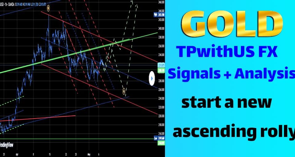 Gold analysis and signal on May 7th 2024