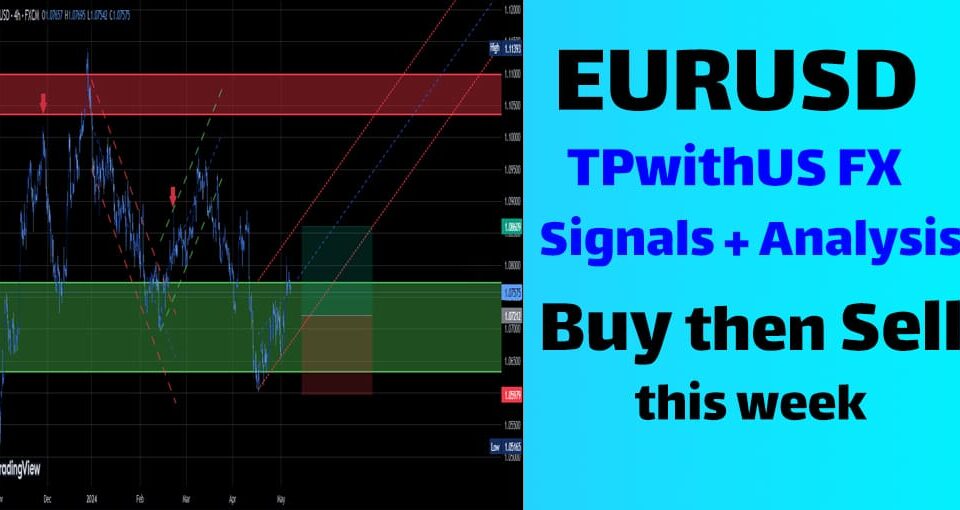 EURUSD Signals for 7th to 10th May 2024